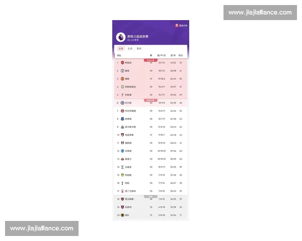 英超最新赛果全面解析各队积分变化与关键比赛亮点